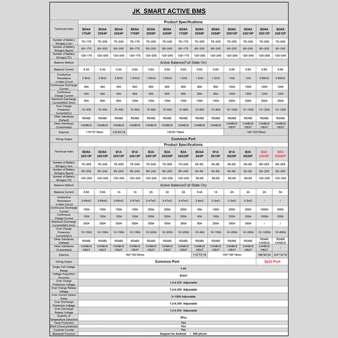 BMS-контролер JIKONG JK-BD6A24S10P, 100 А, для LiFePO4/Li-ion/LTO акумуляторів Прев'ю 5