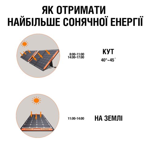 Солнечная панель Jackery SolarSaga 100W Превью 6